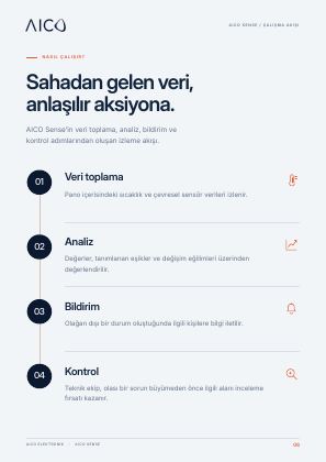 Katalog sayfa 6